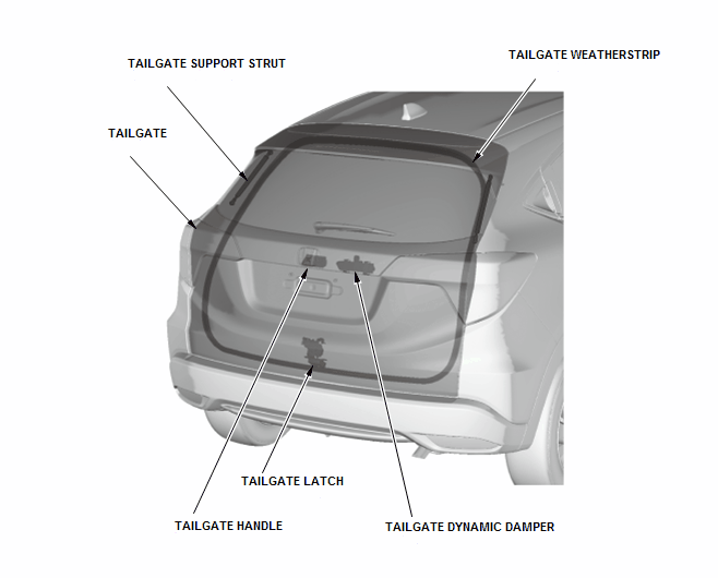 Exterior Trim - Testing & Troubleshooting